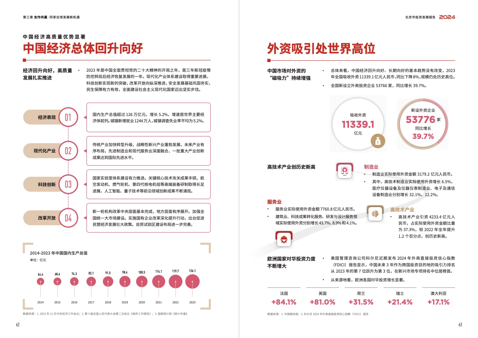 2024北京市投資發(fā)展報告(圖33)