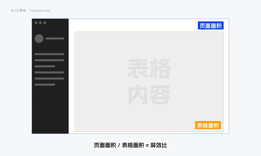 5000字干貨！B端「篩選」組件最新設(shè)計方法