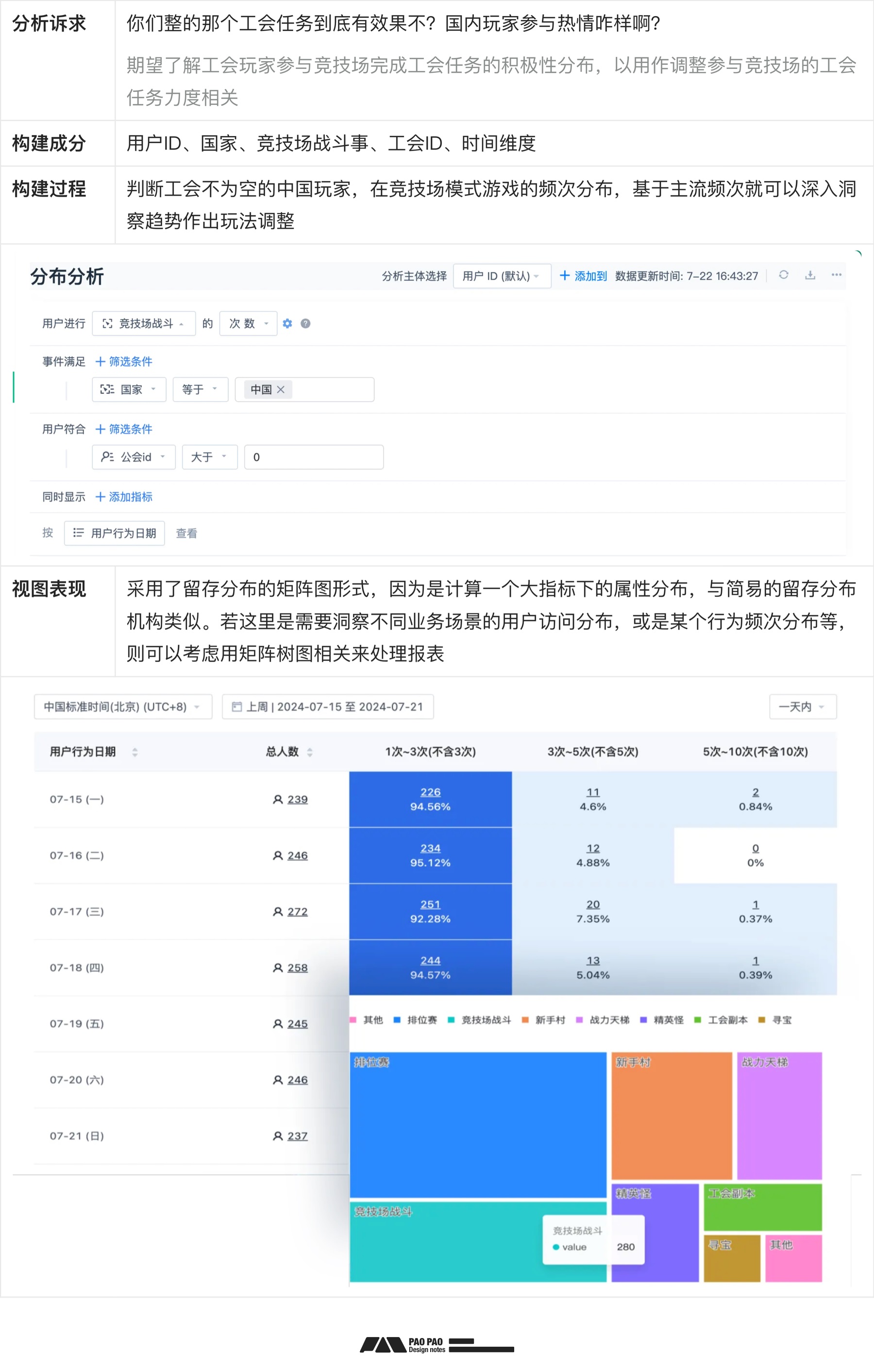 如何從零開始構建「用戶行為分析」：數(shù)據(jù)加工+案例演示