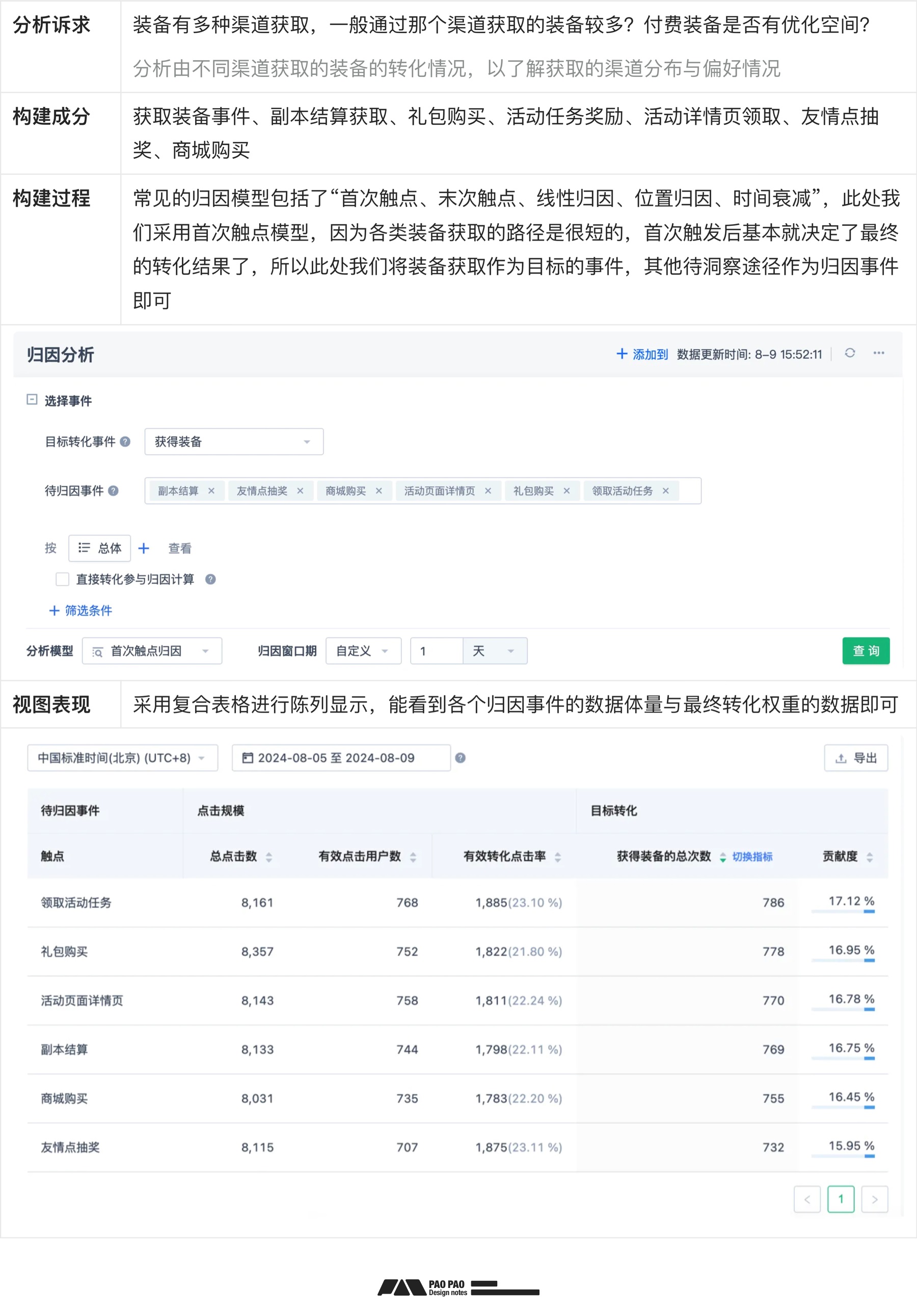 如何從零開始構建「用戶行為分析」：數(shù)據(jù)加工+案例演示