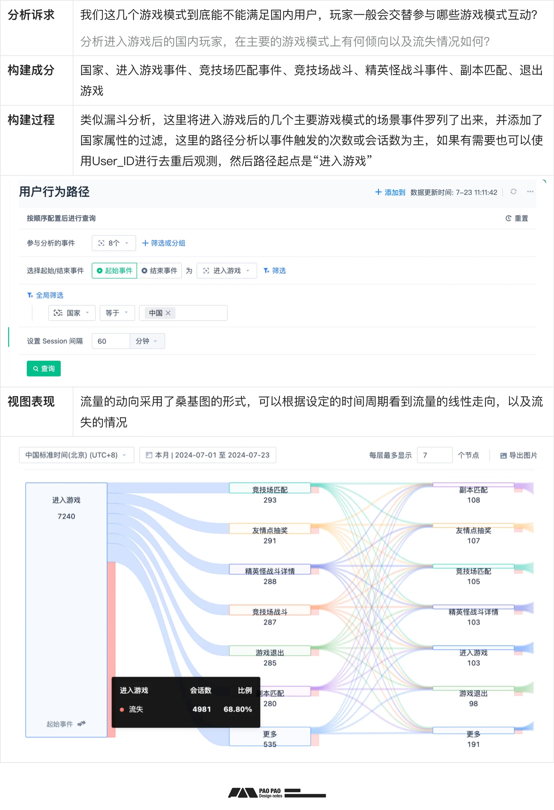 如何從零開始構建「用戶行為分析」：數(shù)據(jù)加工+案例演示