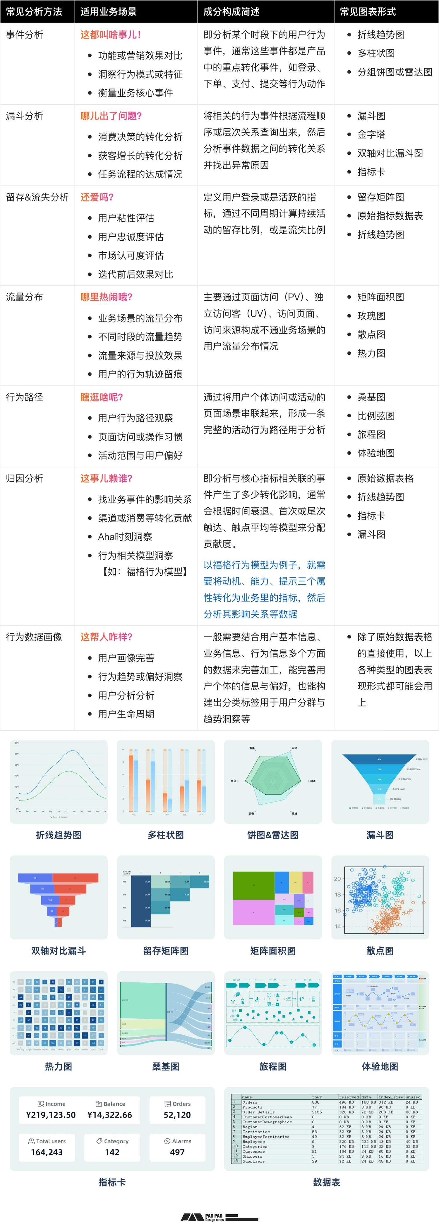 如何從零開始構建「用戶行為分析」：數(shù)據(jù)加工+案例演示