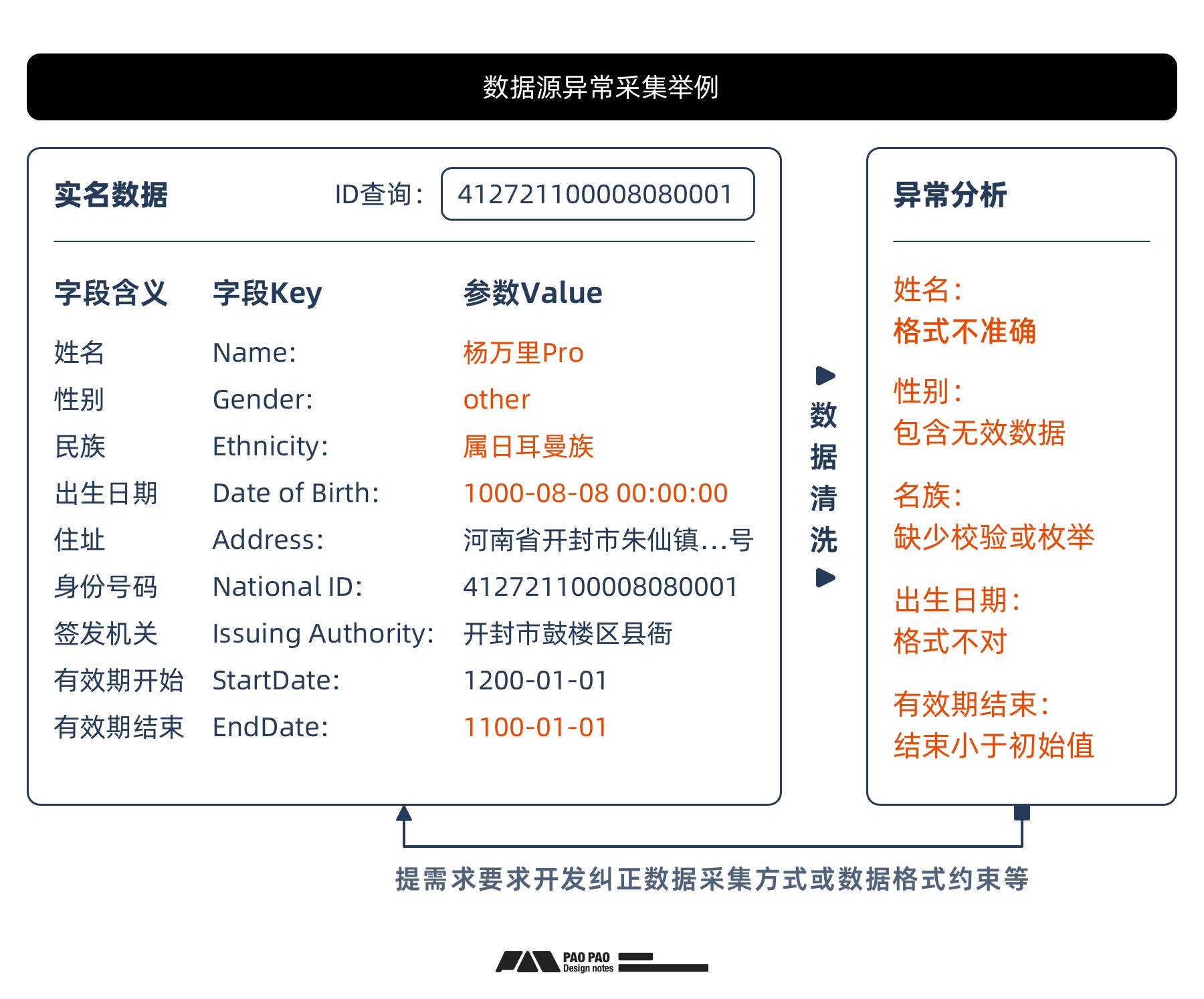 如何從零開始構建「用戶行為分析」：數(shù)據(jù)加工+案例演示