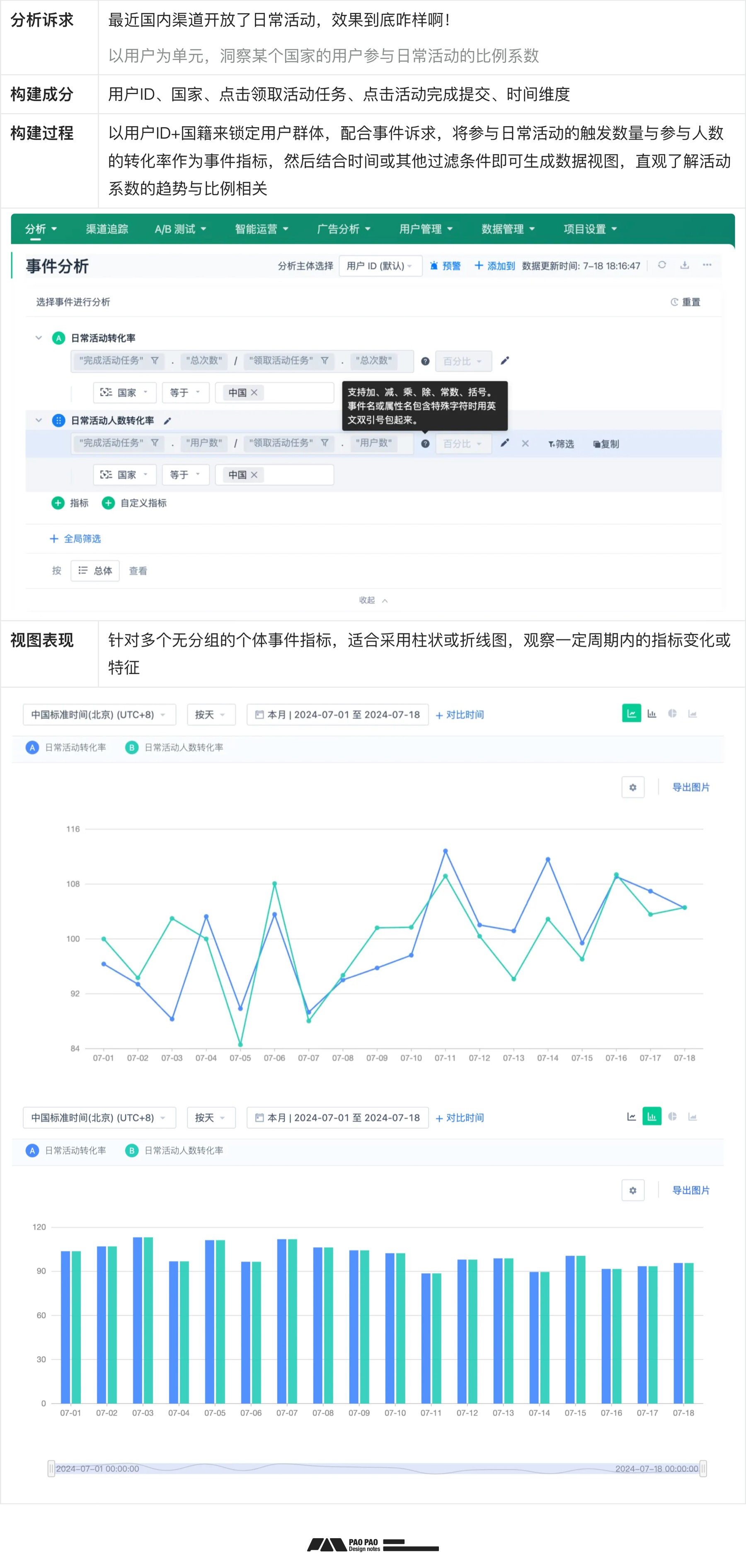 如何從零開始構建「用戶行為分析」：數(shù)據(jù)加工+案例演示