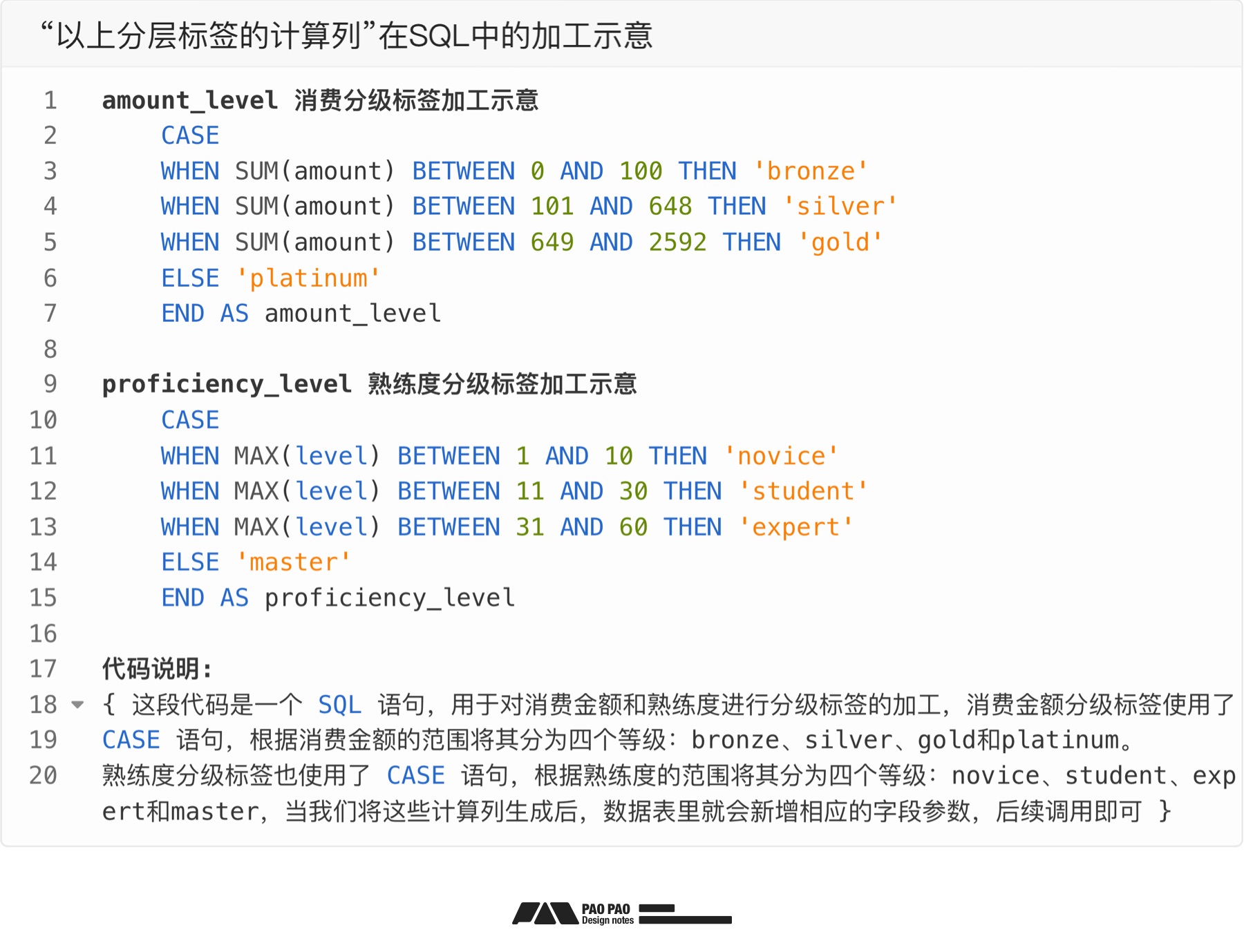 如何從零開始構建「用戶行為分析」：數(shù)據(jù)加工+案例演示