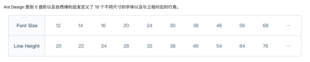 團(tuán)隊(duì)使用第三方 B 端組件庫(kù)，還要設(shè)計(jì)師有什么用？