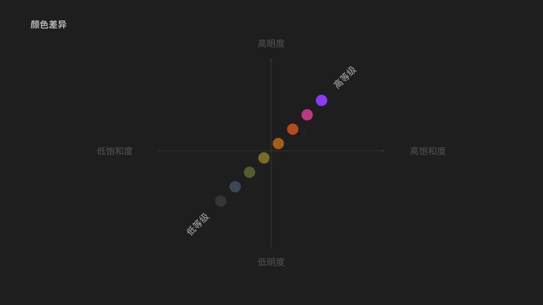騰訊高手出品！5個章節(jié)掌握標(biāo)簽 Tag 設(shè)計(jì)方法