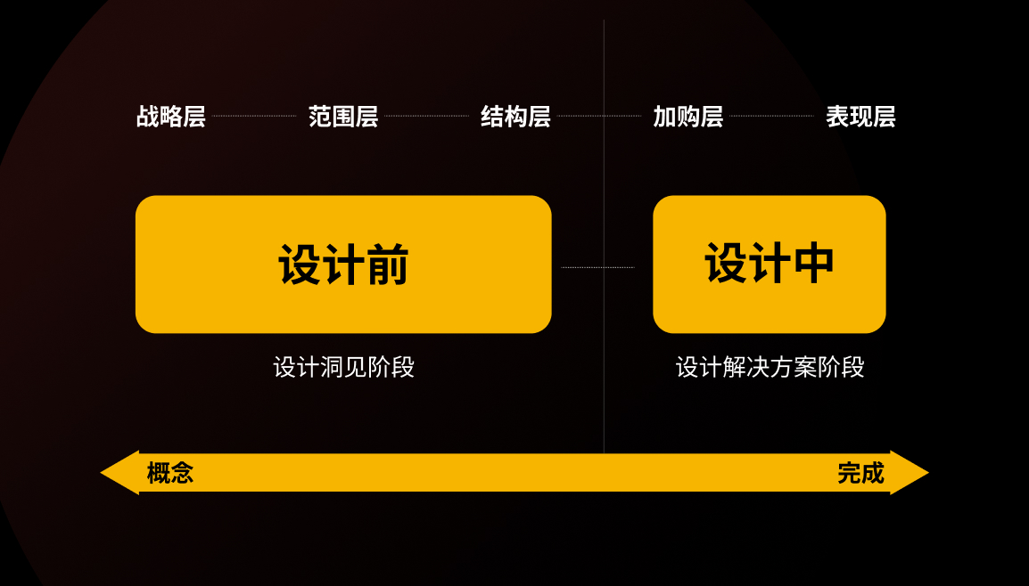 先別急著設(shè)計(jì)，掌握了這個(gè)方法過稿更快