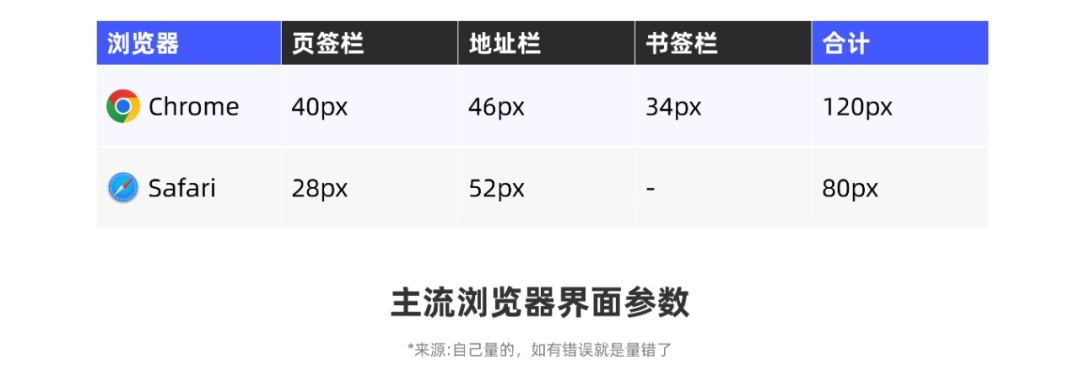 從0開始做網(wǎng)站，你需要知道這3個(gè)方面