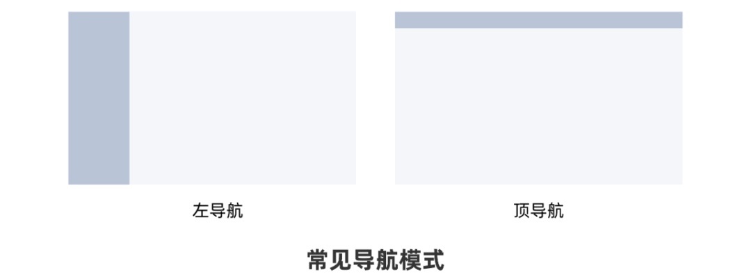 從0開始做網(wǎng)站，你需要知道這3個(gè)方面