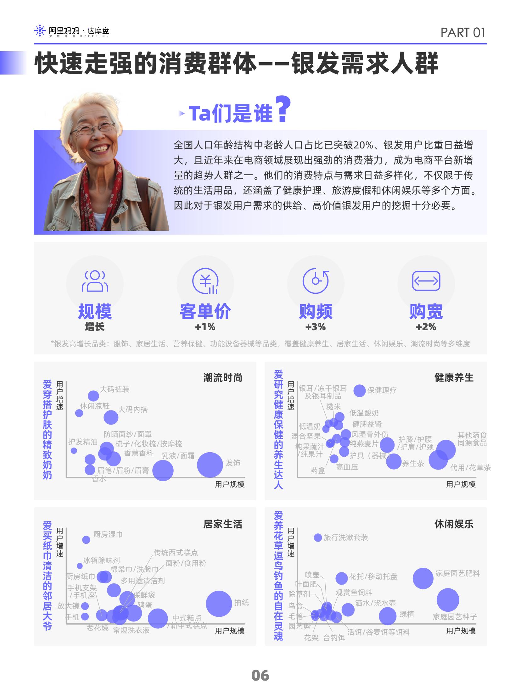 阿里媽媽2024雙十一消費(fèi)人群白皮書(shū)(圖9)