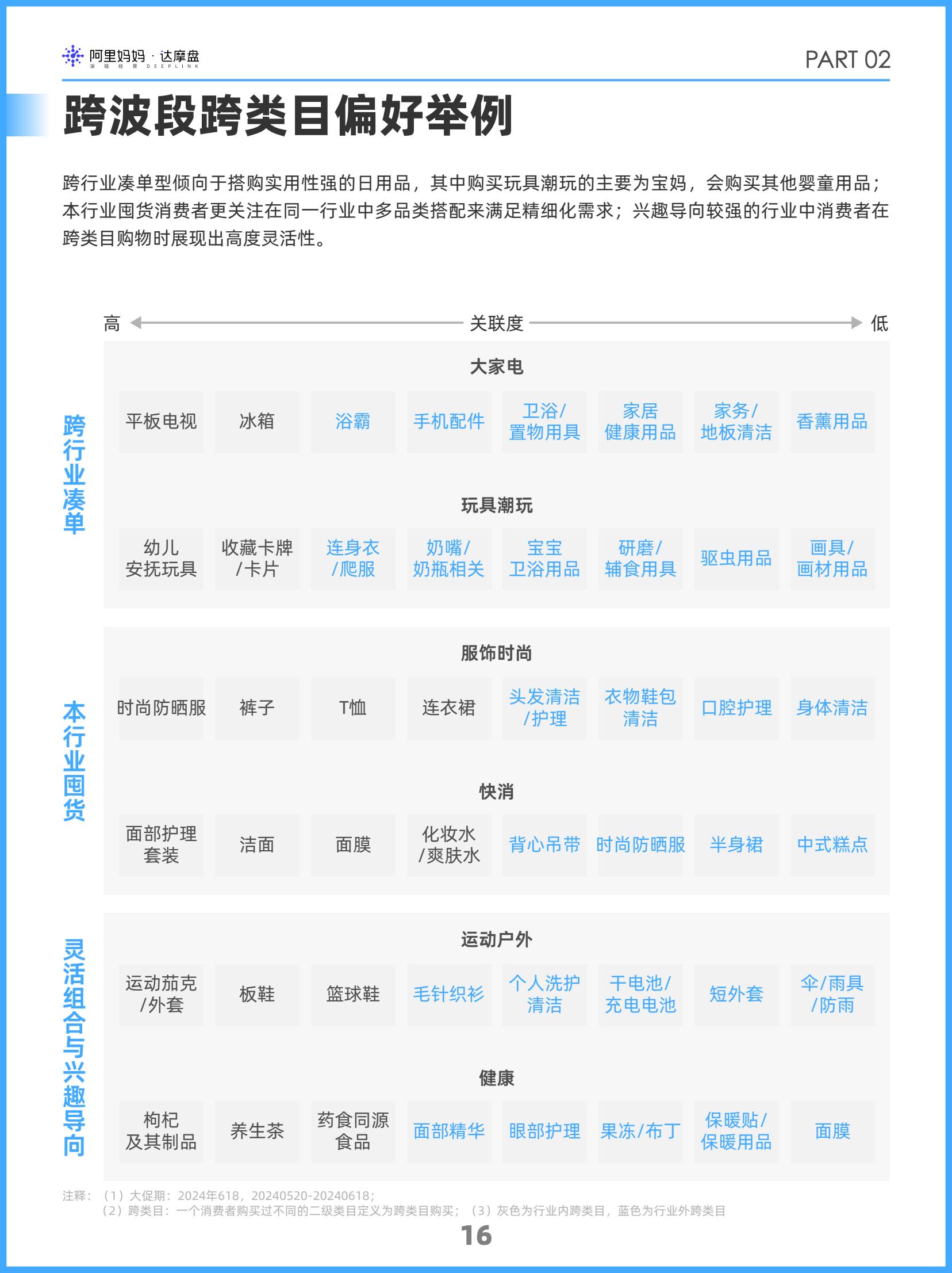阿里媽媽2024雙十一消費(fèi)人群白皮書(shū)(圖19)