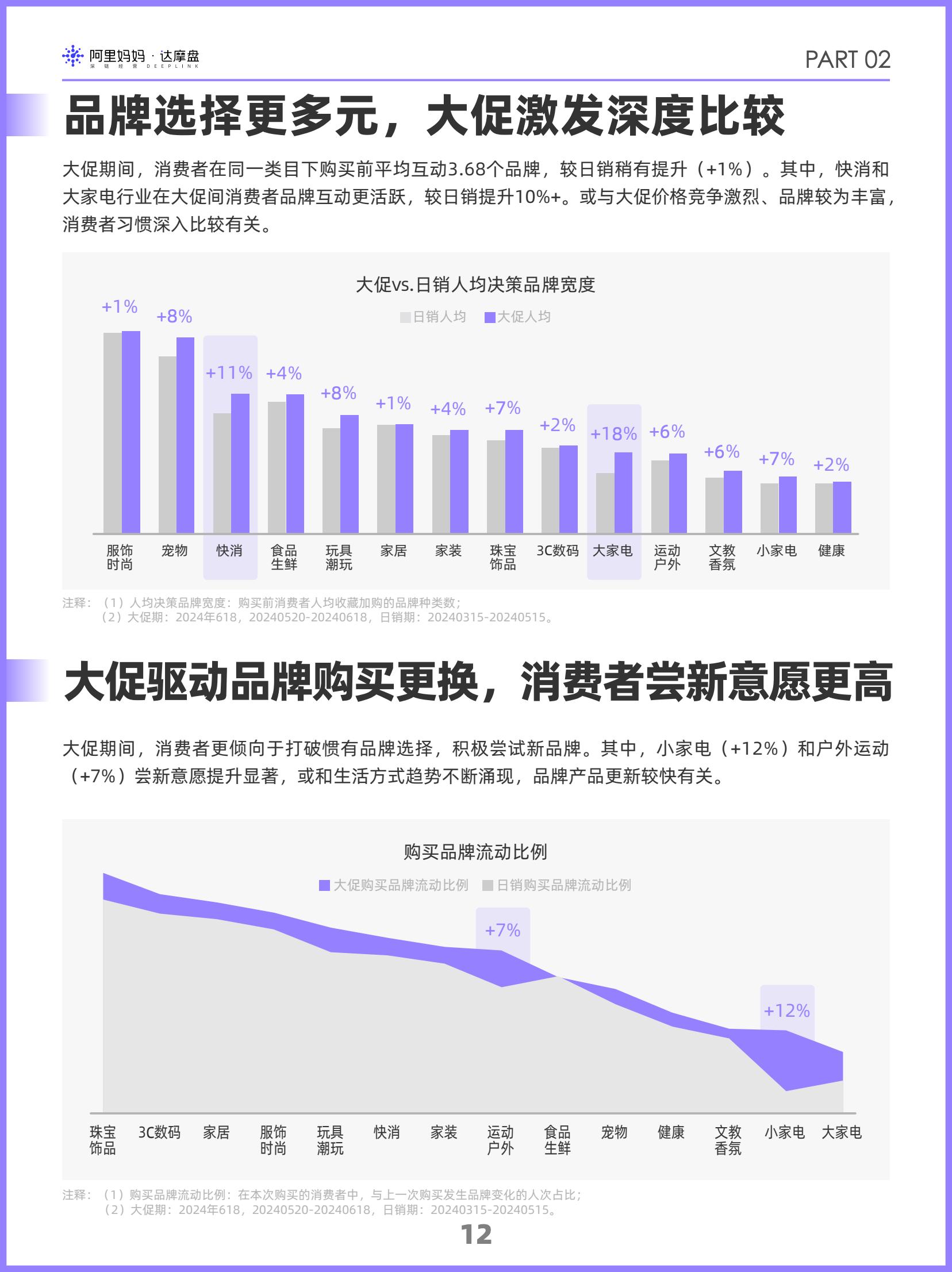 阿里媽媽2024雙十一消費(fèi)人群白皮書(shū)(圖15)