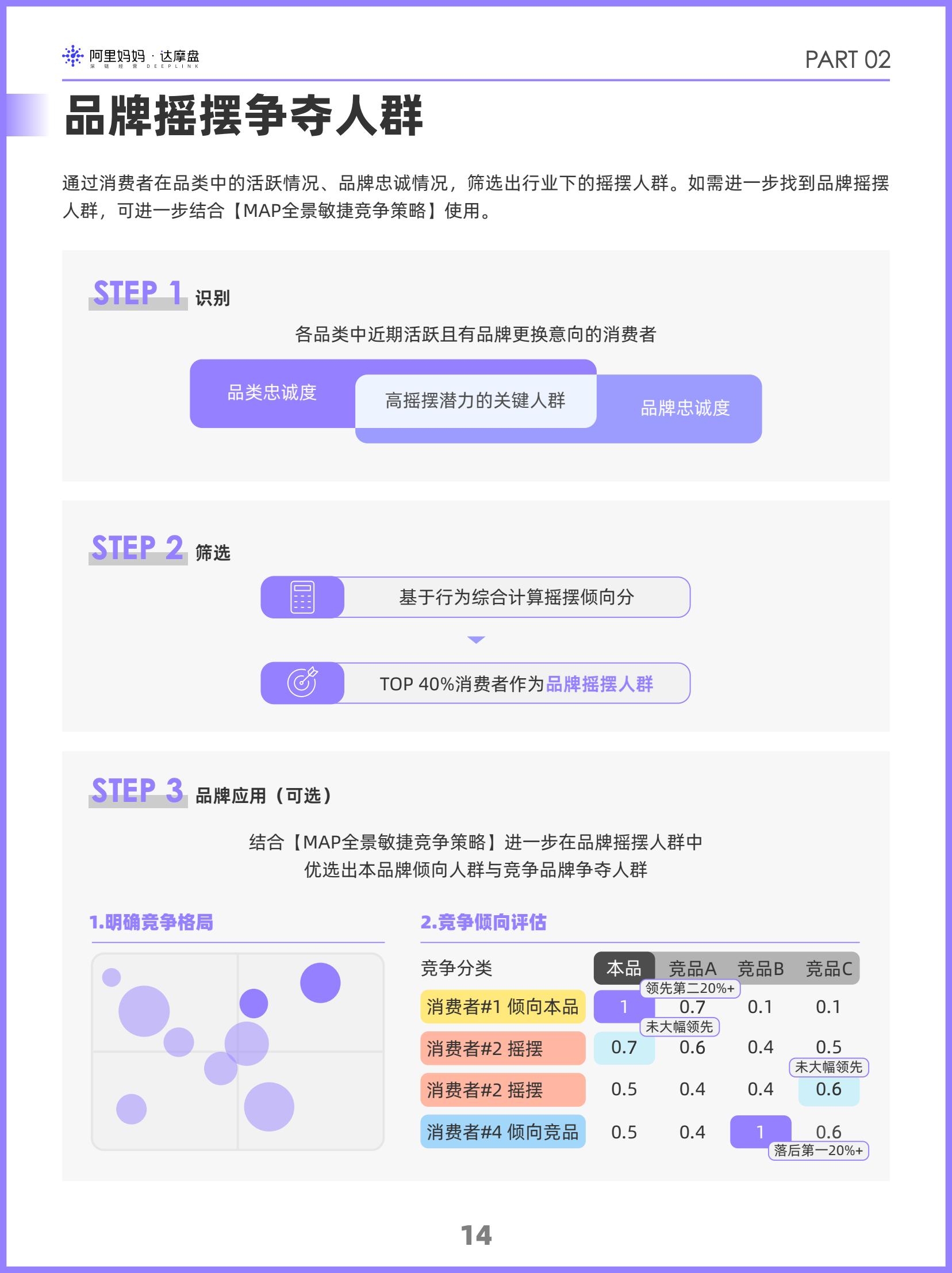 阿里媽媽2024雙十一消費(fèi)人群白皮書(shū)(圖17)
