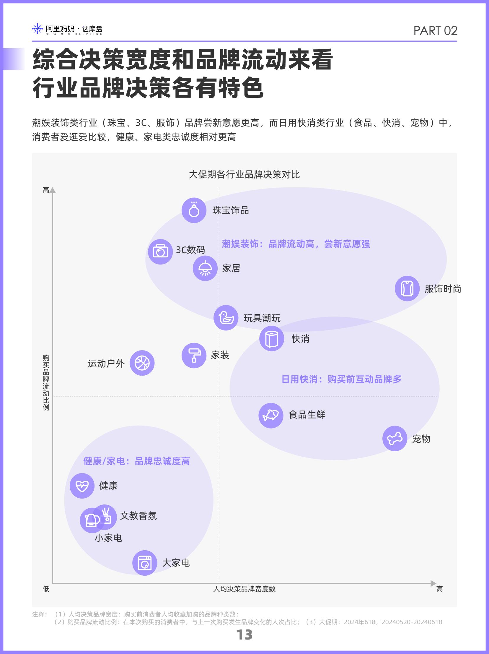 阿里媽媽2024雙十一消費(fèi)人群白皮書(shū)(圖16)