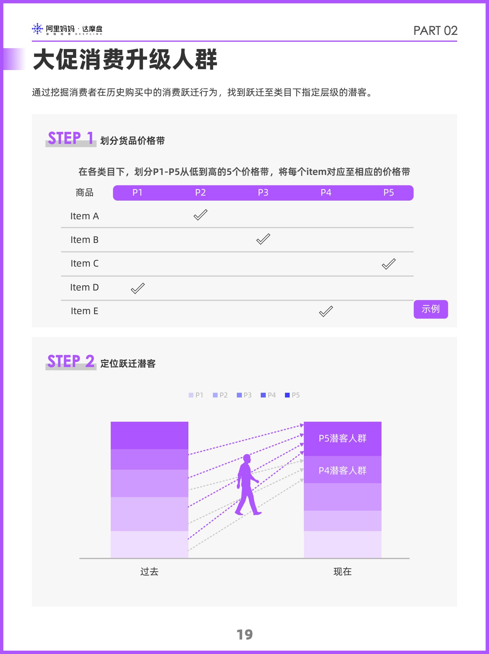 阿里媽媽2024雙十一消費(fèi)人群白皮書(shū)(圖22)