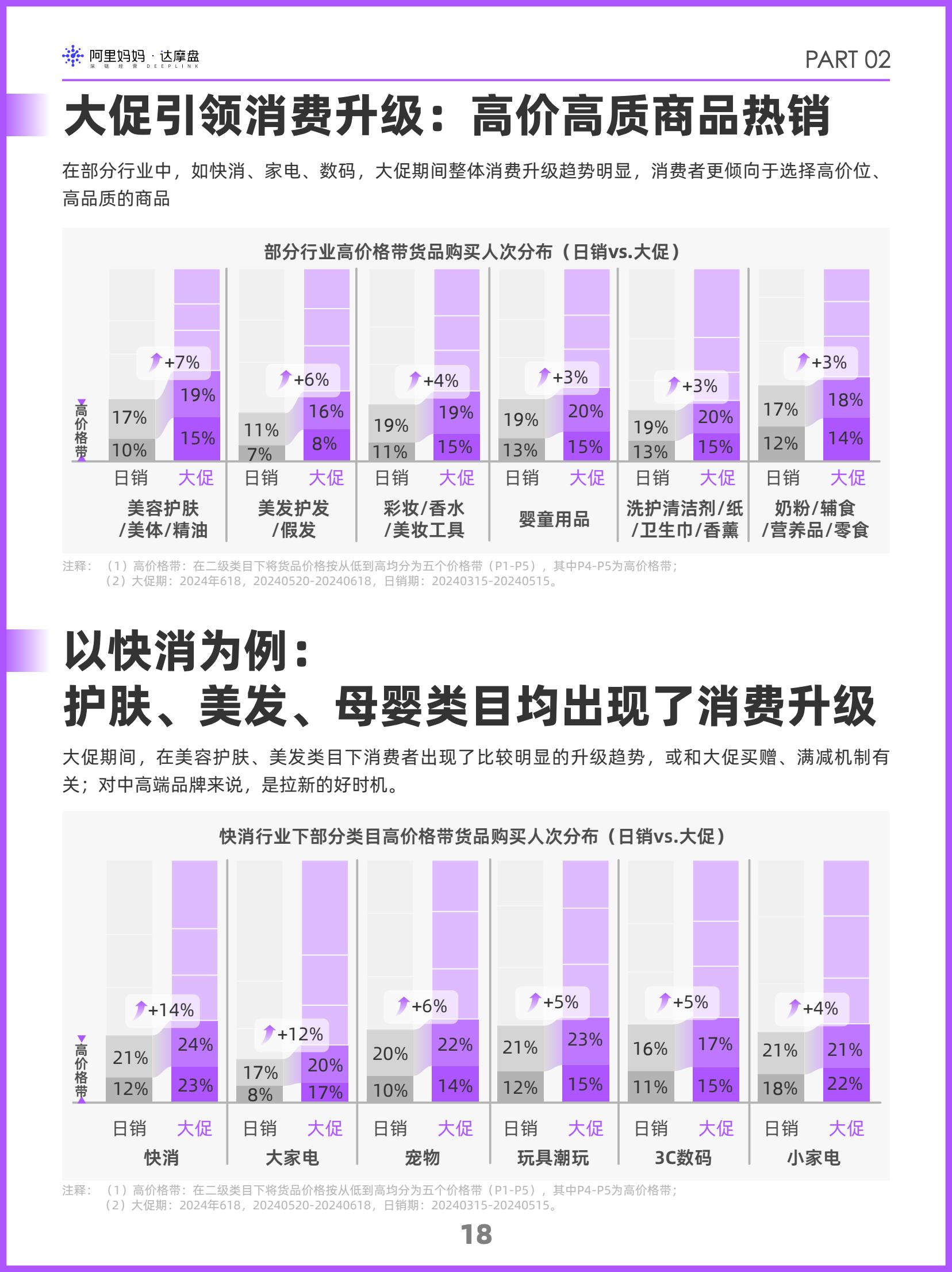 阿里媽媽2024雙十一消費(fèi)人群白皮書(shū)(圖21)