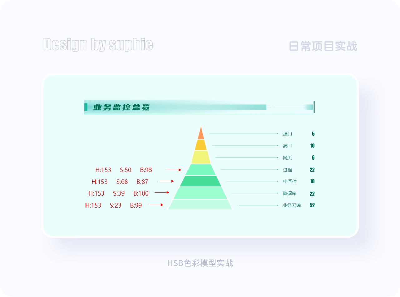 界面配色不好看？收下這份7000字配色指南！