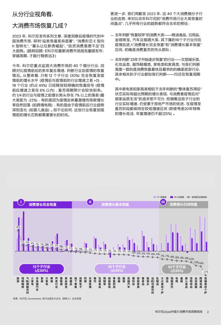 2024中國大消費(fèi)市場洞察報(bào)告（圖3）