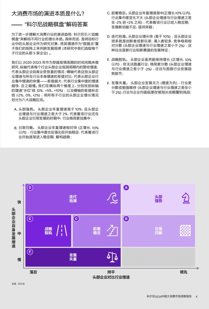 2024中國大消費(fèi)市場洞察報(bào)告（圖5）