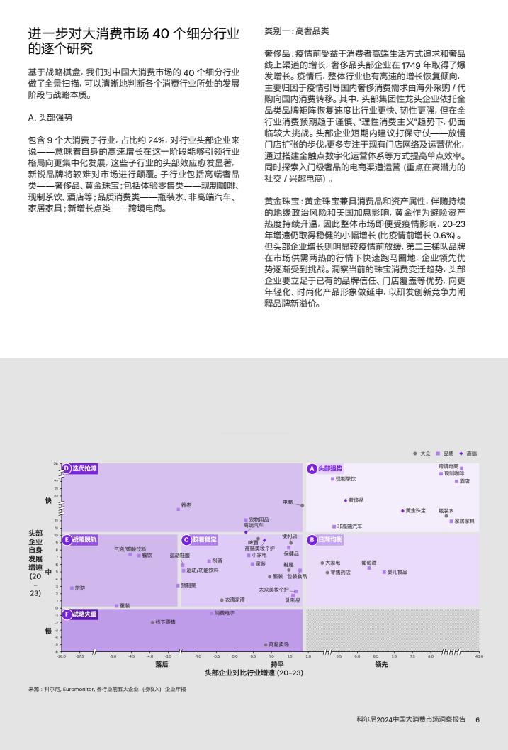 2024中國大消費(fèi)市場洞察報(bào)告（圖7）