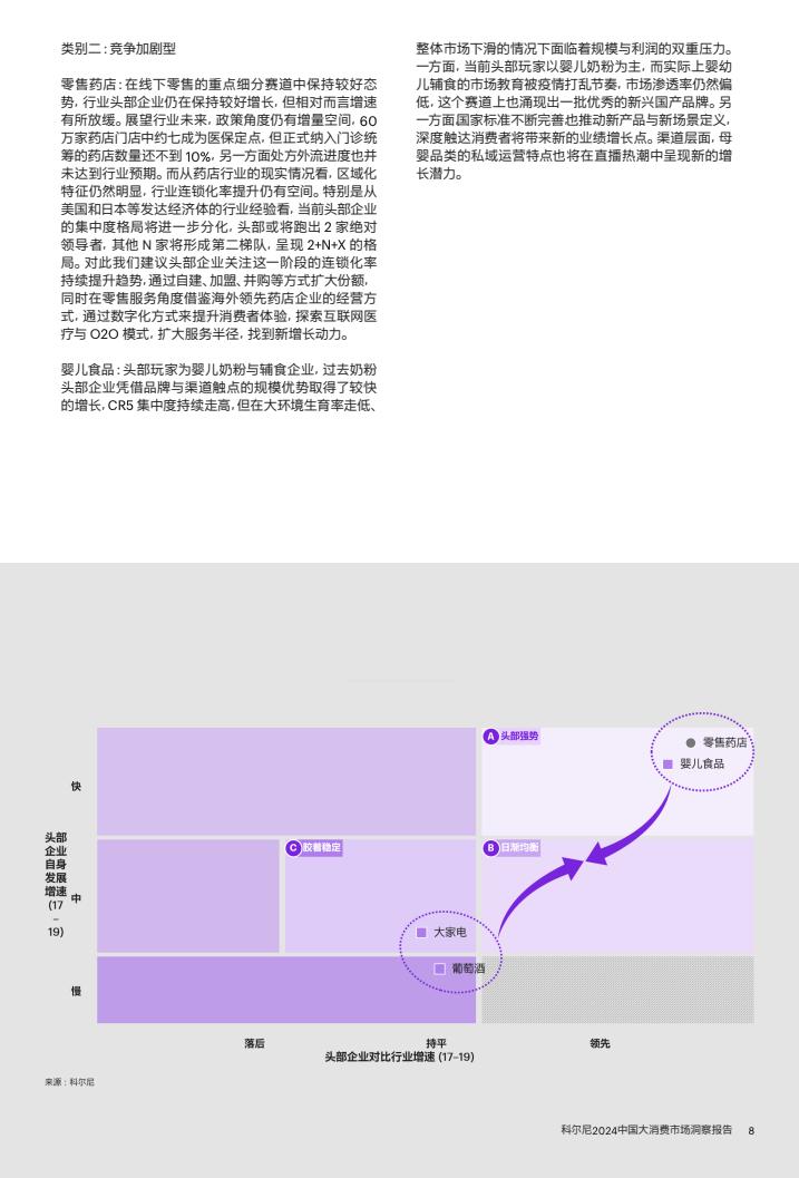 2024中國大消費(fèi)市場洞察報(bào)告（圖9）