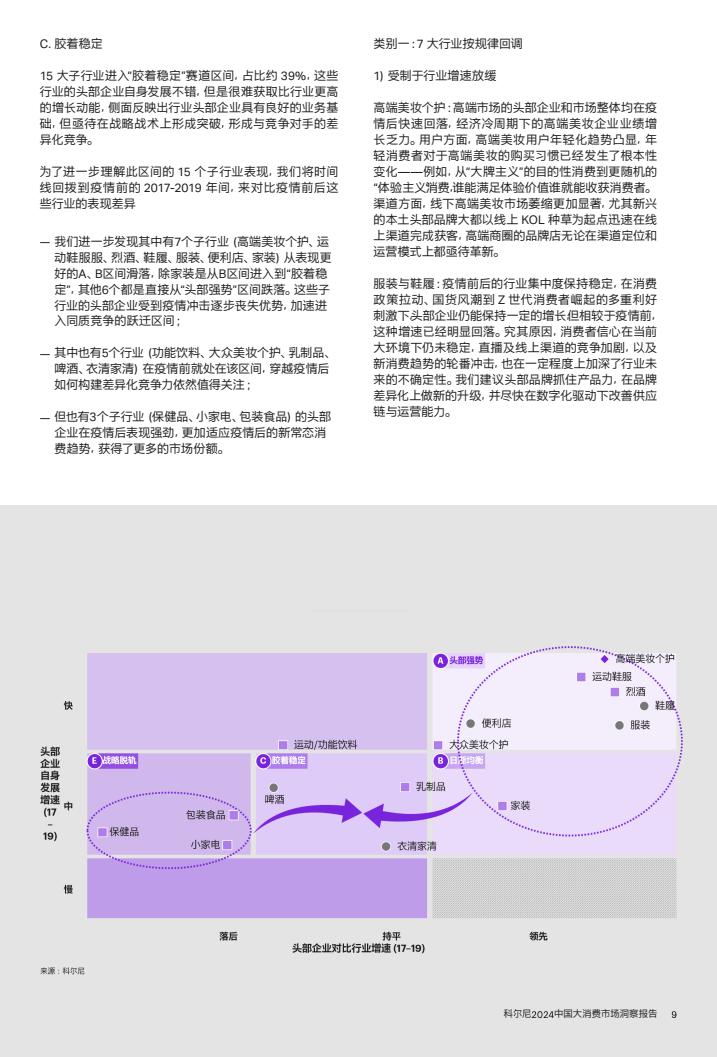 2024中國大消費(fèi)市場洞察報(bào)告（圖10）