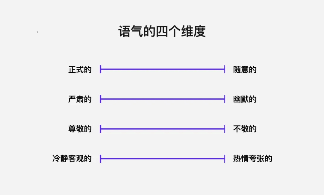 這4個語氣設(shè)計維度，寫交互文案務(wù)必用上！