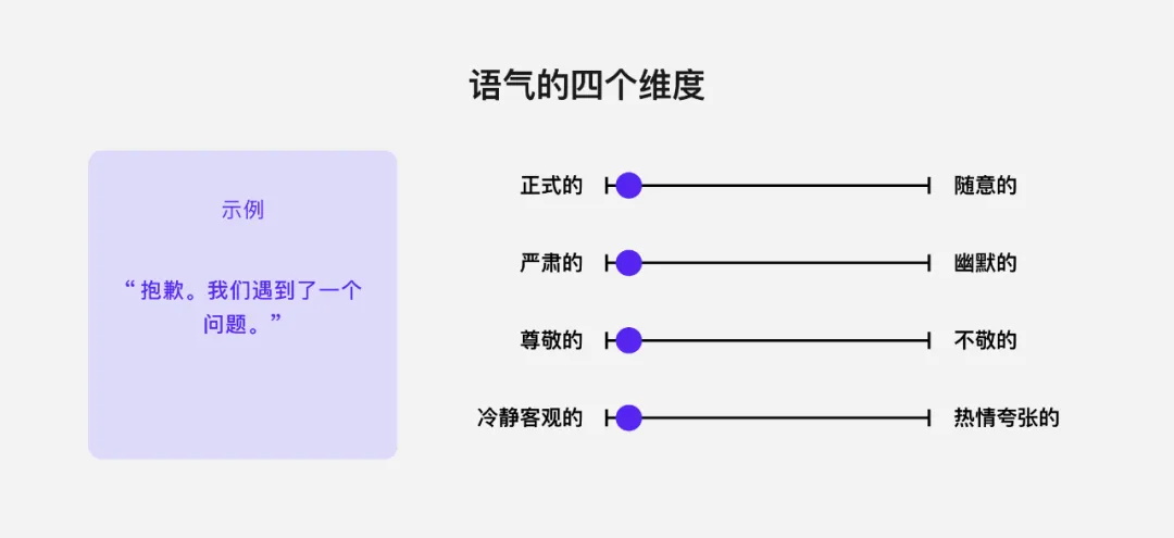 這4個語氣設(shè)計維度，寫交互文案務(wù)必用上！