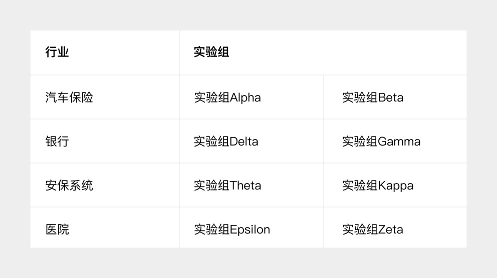 這4個語氣設(shè)計維度，寫交互文案務(wù)必用上！