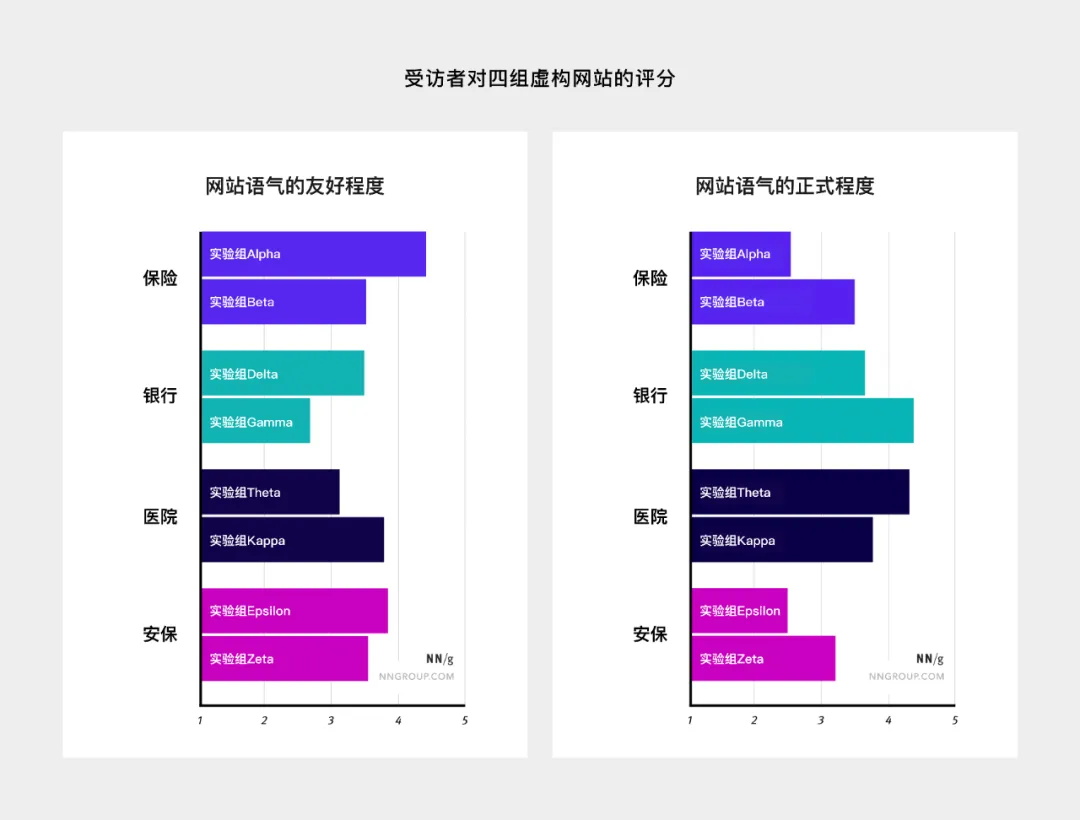 這4個語氣設(shè)計維度，寫交互文案務(wù)必用上！