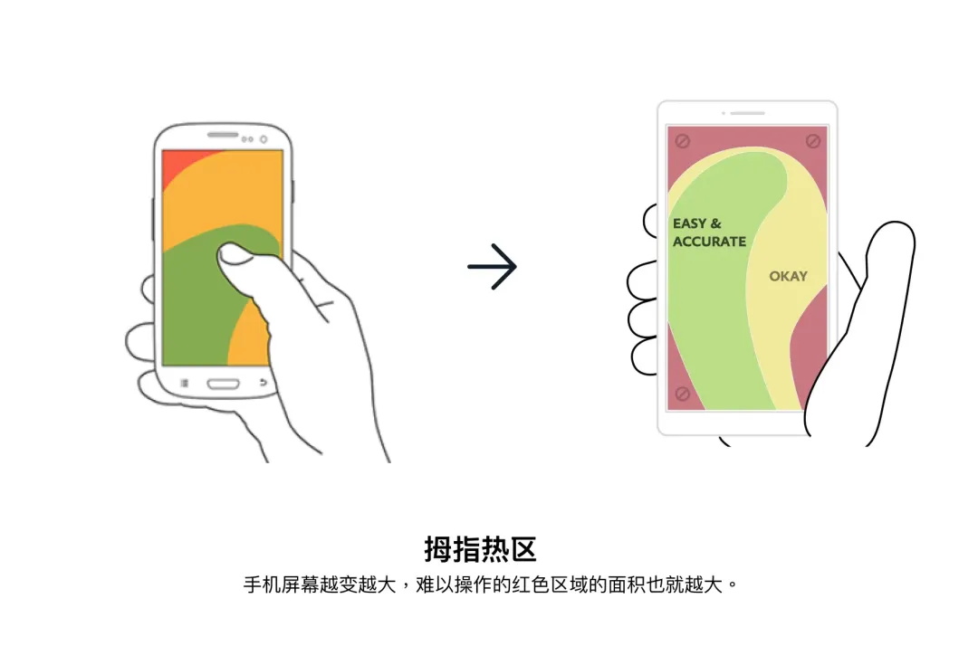 用一篇文章，帶你了解搜索框的設(shè)計發(fā)展史