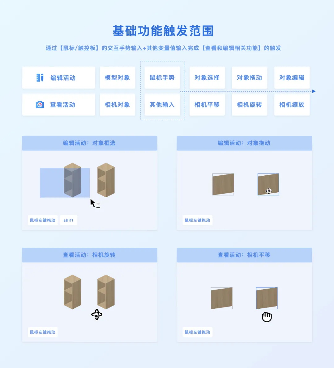 3D設(shè)計(jì)工具如何做好觸發(fā)設(shè)計(jì)？大廠高手總結(jié)了7條原則！