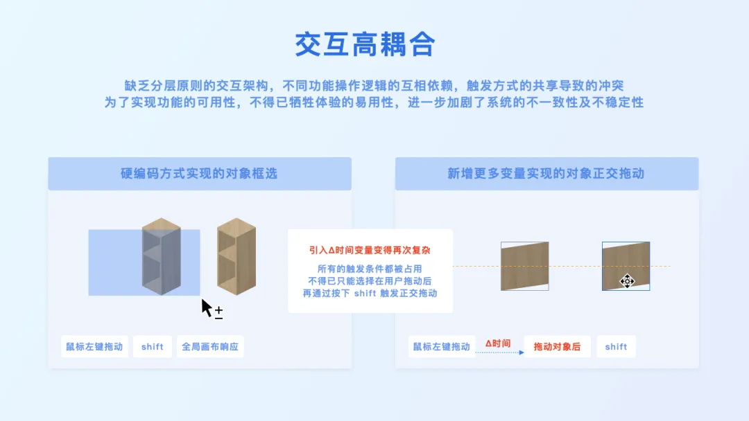3D設(shè)計(jì)工具如何做好觸發(fā)設(shè)計(jì)？大廠高手總結(jié)了7條原則！