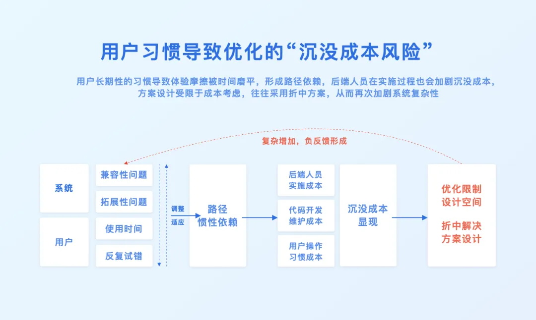 3D設(shè)計(jì)工具如何做好觸發(fā)設(shè)計(jì)？大廠高手總結(jié)了7條原則！