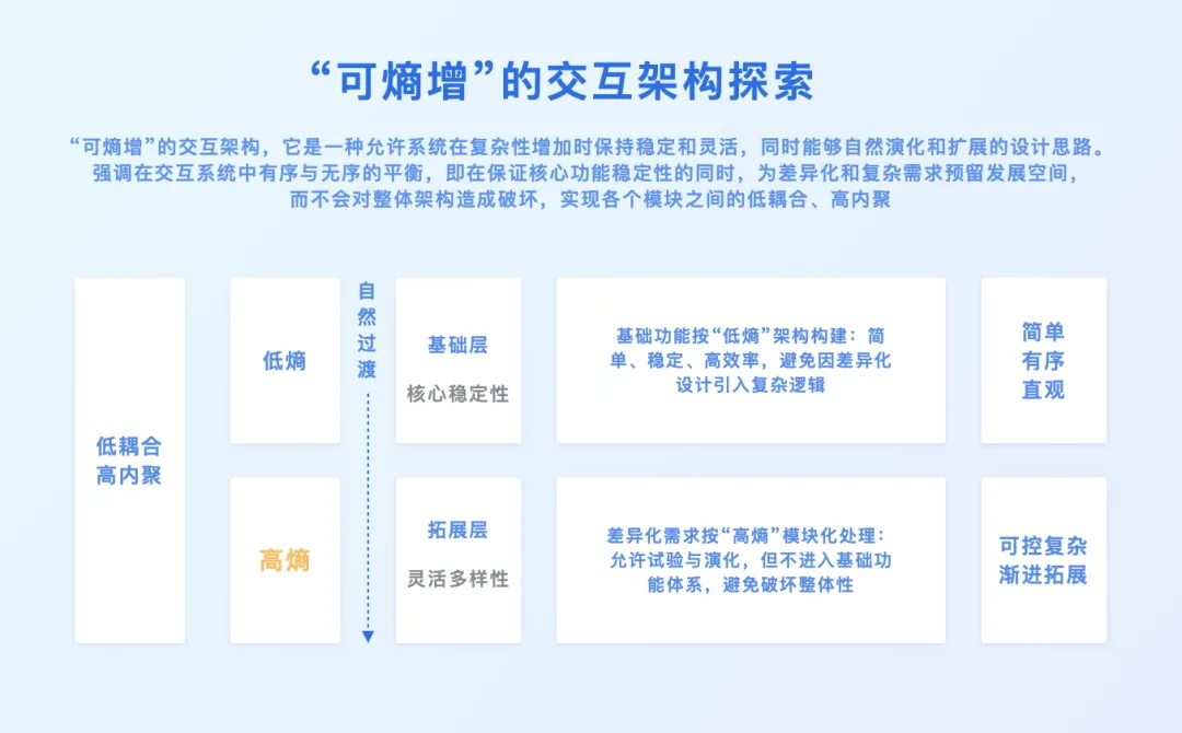 3D設(shè)計(jì)工具如何做好觸發(fā)設(shè)計(jì)？大廠高手總結(jié)了7條原則！
