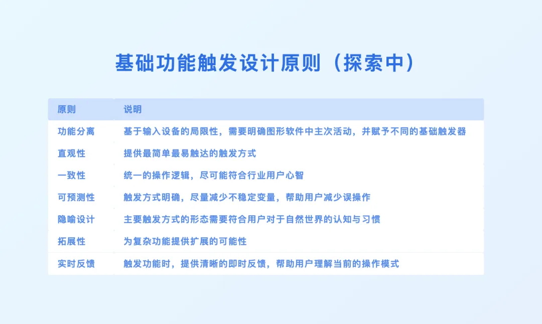 3D設(shè)計(jì)工具如何做好觸發(fā)設(shè)計(jì)？大廠高手總結(jié)了7條原則！