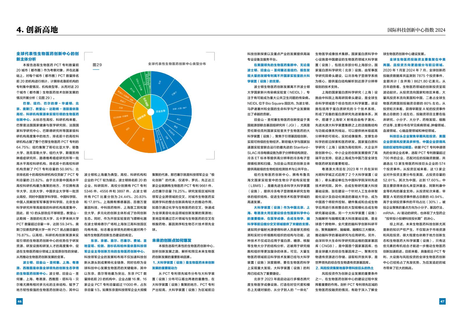 2024年國(guó)際科技創(chuàng)新中心指數(shù)（圖25）