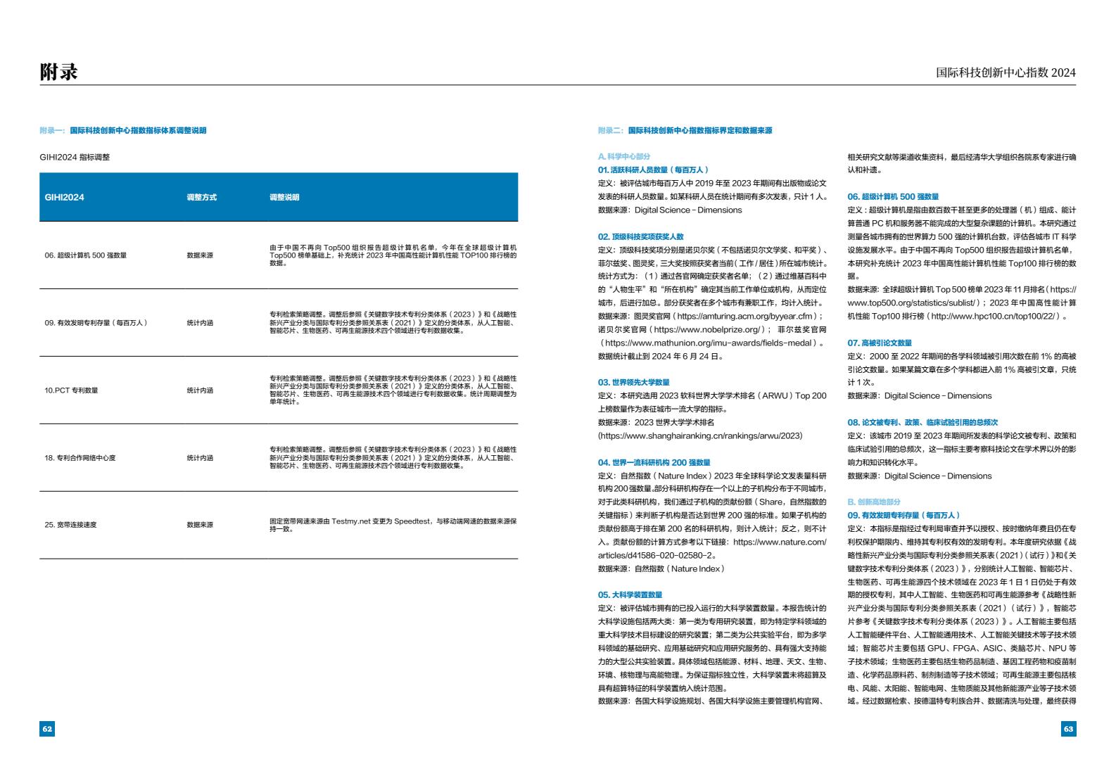 2024年國(guó)際科技創(chuàng)新中心指數(shù)（圖33）