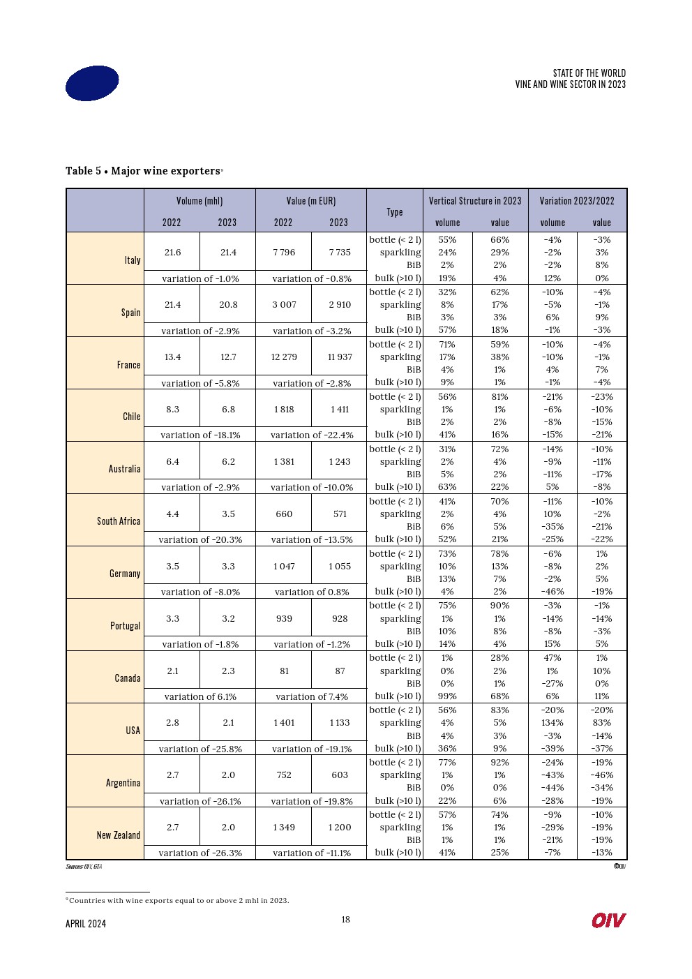 2023年世界葡萄酒行業(yè)報告(圖18)