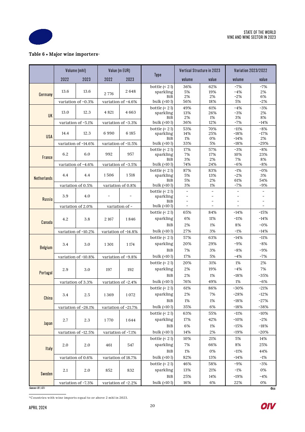 2023年世界葡萄酒行業(yè)報告(圖20)
