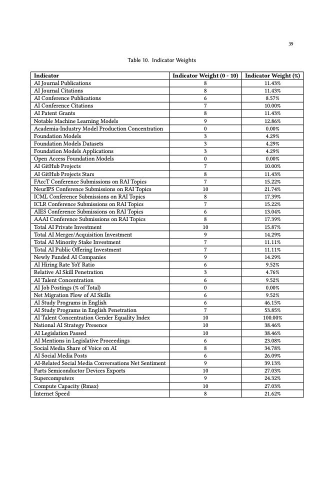 2024年全球人工智能實(shí)力排行榜（圖38）