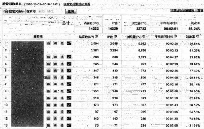 搜索關(guān)鍵詞