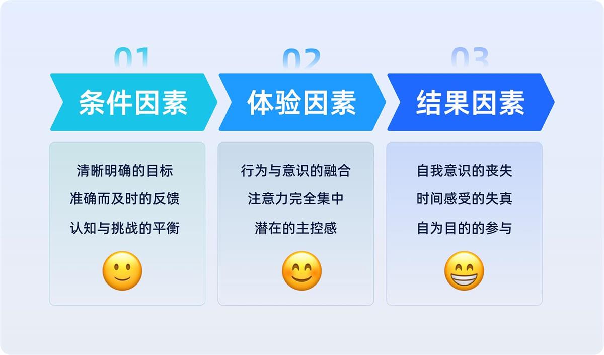 一看就會(huì)！6個(gè)章節(jié)掌握B端官網(wǎng)設(shè)計(jì)方法論
