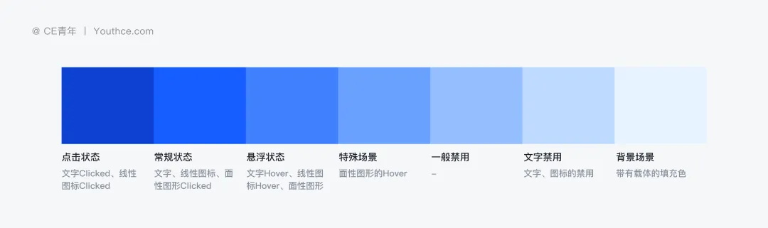 3個章節(jié)，幫你學(xué)會B端設(shè)計師必須掌握的顏色設(shè)定