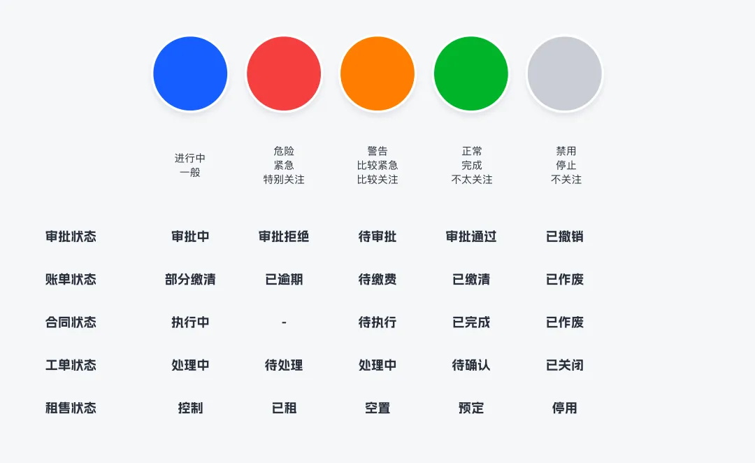 3個章節(jié)，幫你學(xué)會B端設(shè)計師必須掌握的顏色設(shè)定