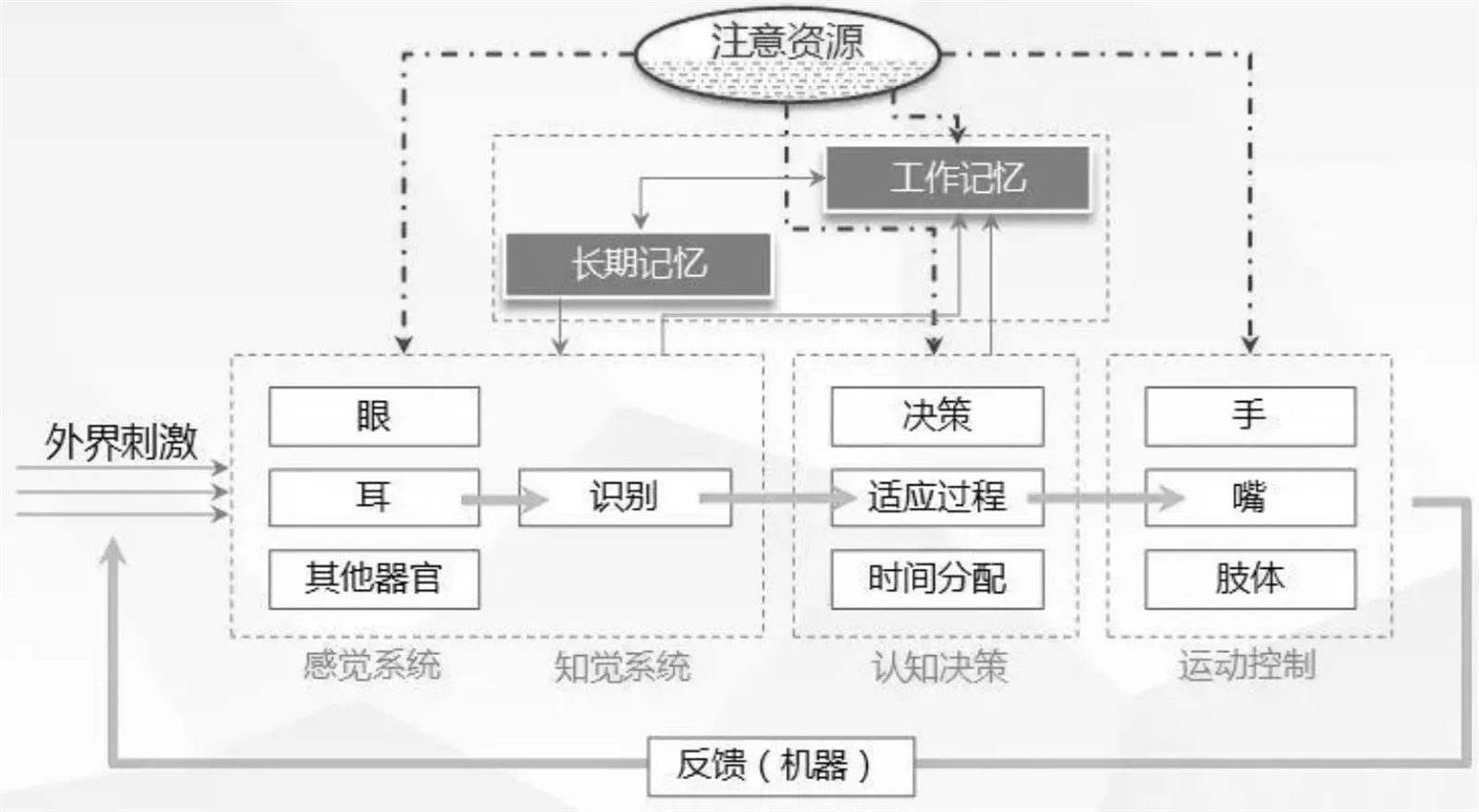 萬字干貨！5大章節(jié)全面解析交互設(shè)計(jì)