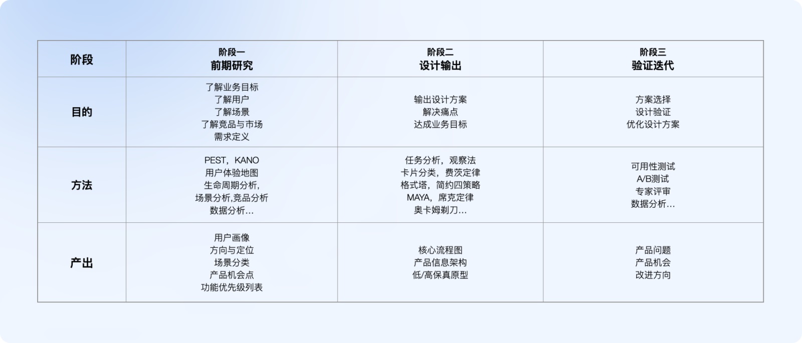萬字干貨！5大章節(jié)全面解析交互設(shè)計(jì)