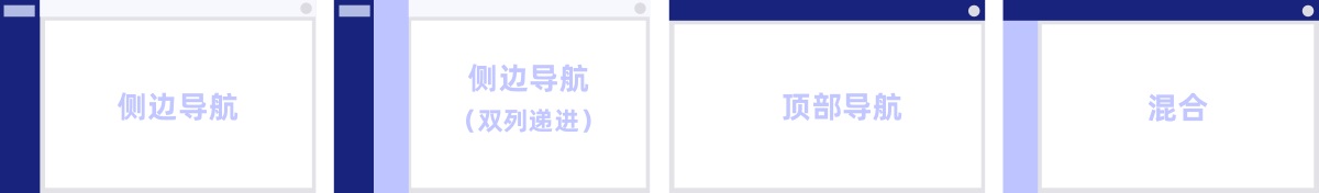 大廠干貨！5個章節(jié)全方位解析B端導(dǎo)航設(shè)計