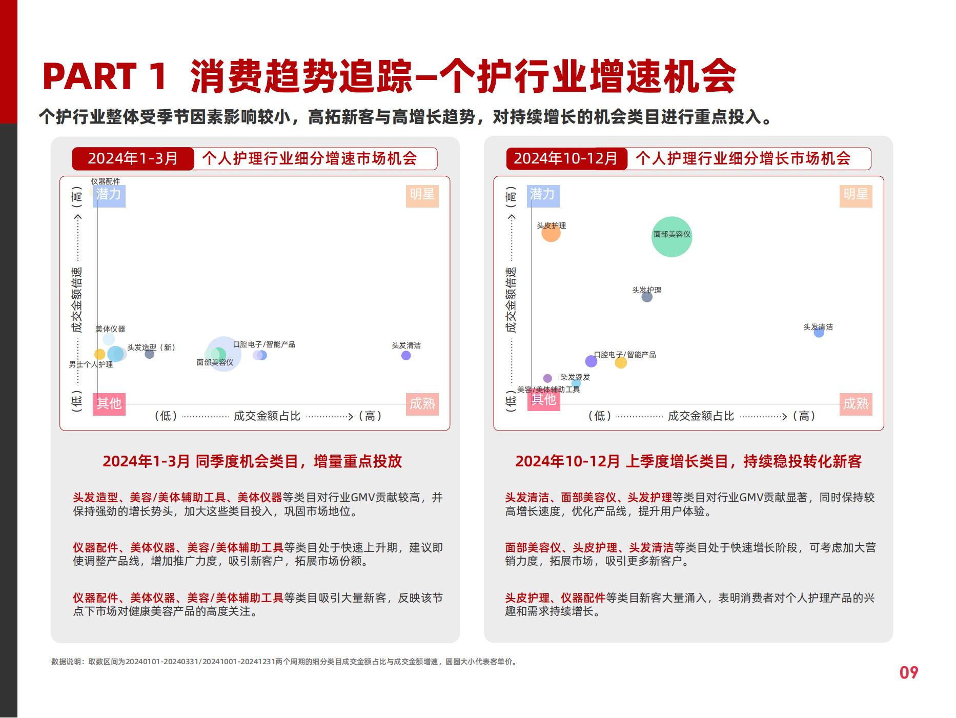 2025快消行業(yè)營銷白皮書(圖14)